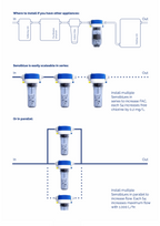 Sensiblue S4 Medium - NPT 3/4" (USA & Canada only)