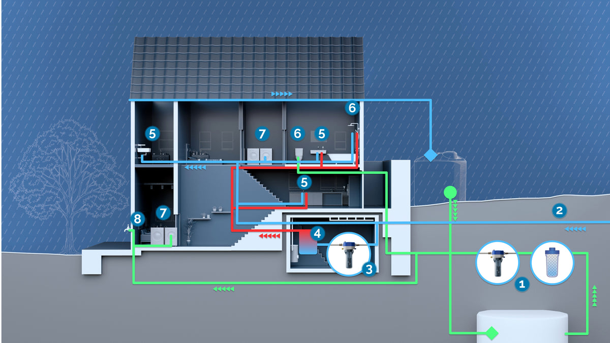 Solutions-home-off-grid – Sensiblue